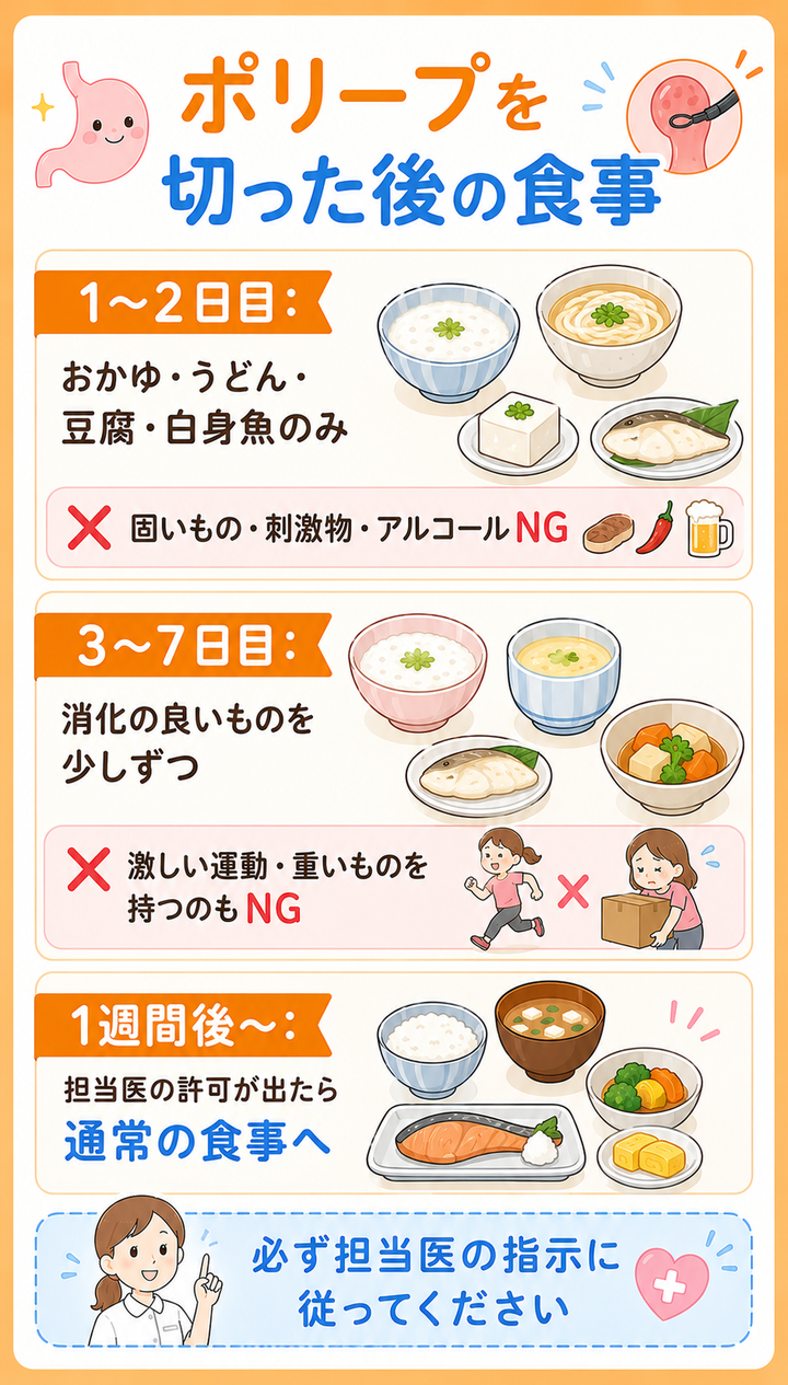 ポリープを切った後の食事