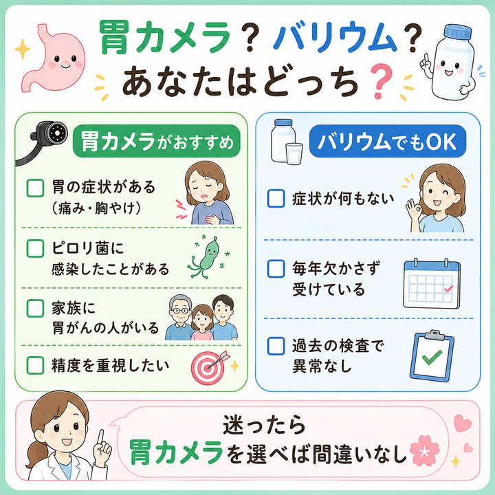 胃カメラ?バリウム?あなたはどっち