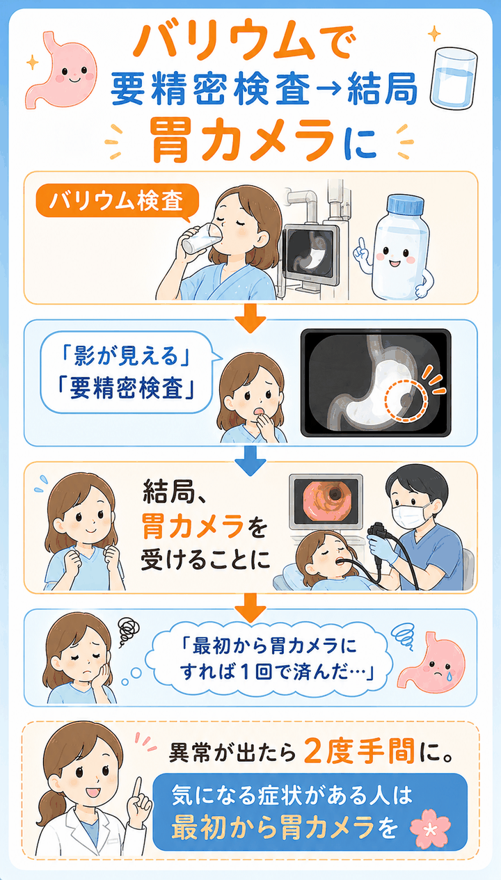 バリウムで要精密検査→結局胃カメラに