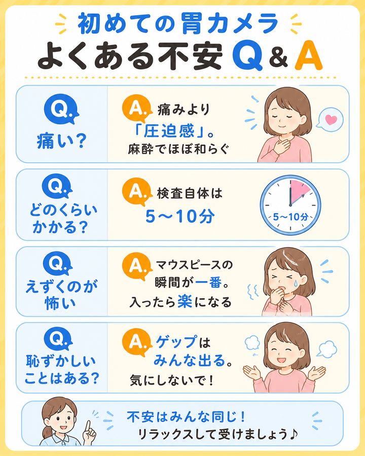 初めての胃カメラ よくある不安Q&A