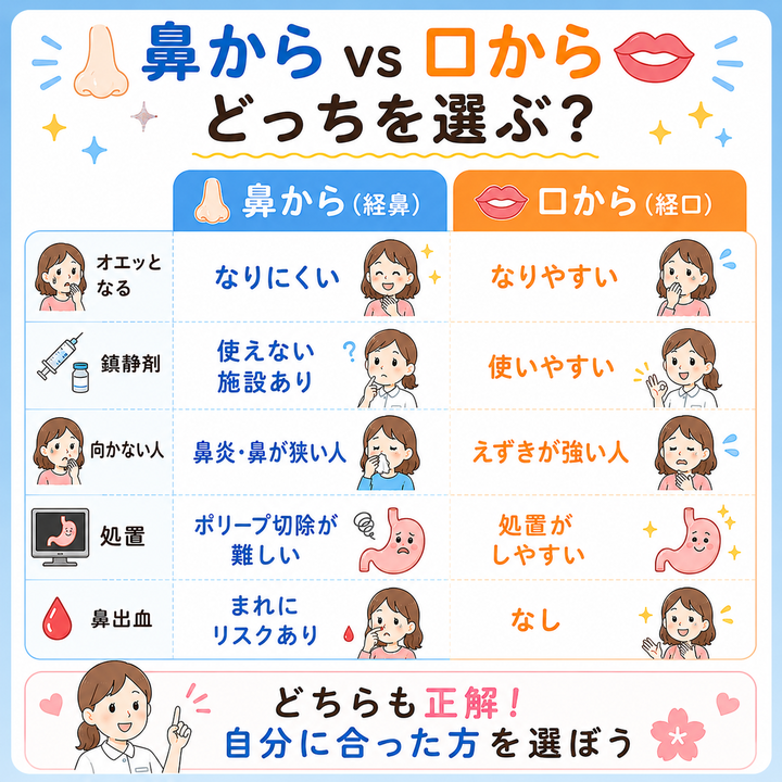 鼻からvs口からどっちを選ぶ？