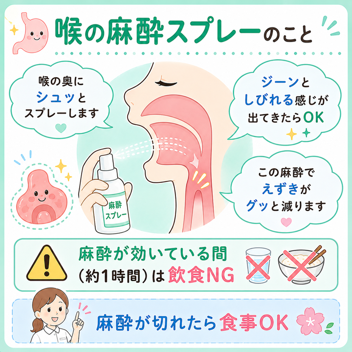 喉の麻酔スプレーのこと