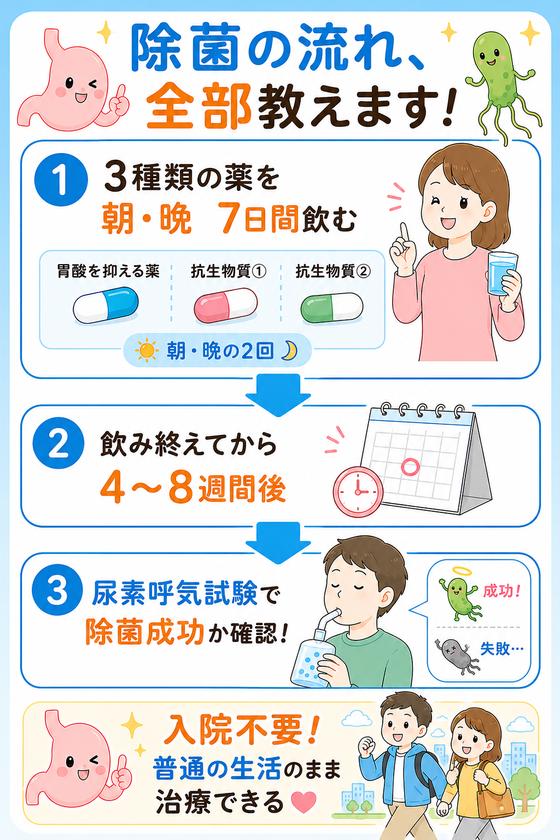 除菌の流れ、全部教えます！