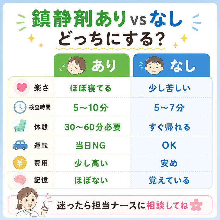 鎮静剤ありvsなし どっちにする？