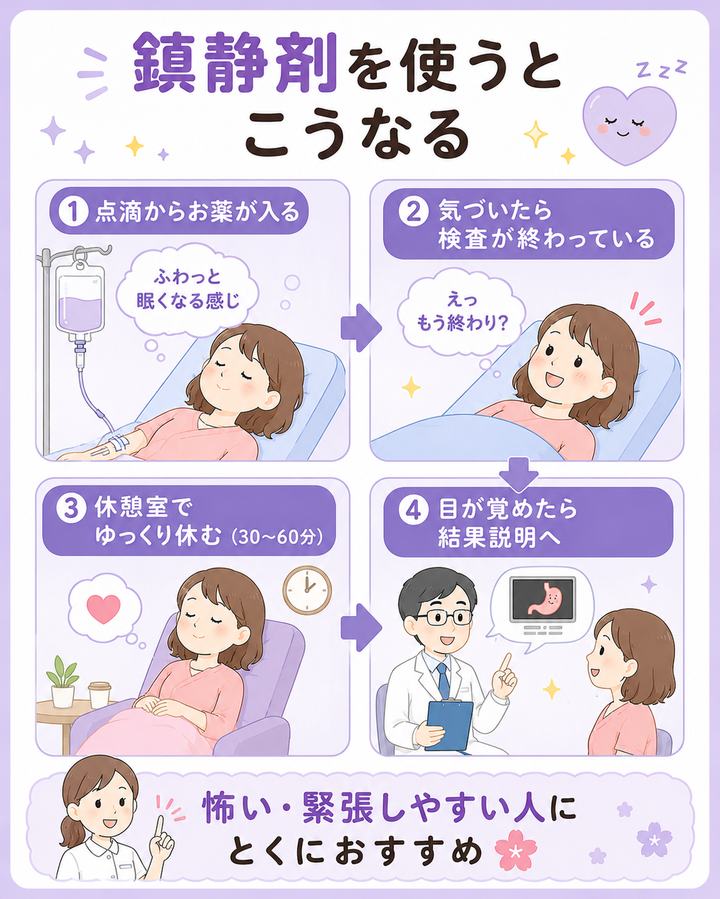鎮静剤を使うとこうなる