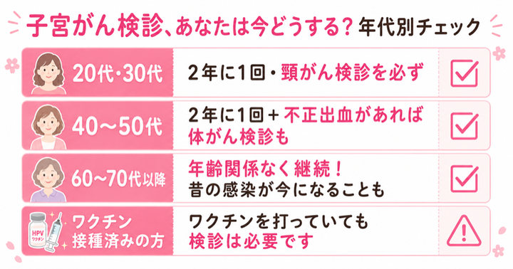 子宮がん検診 年代別チェック