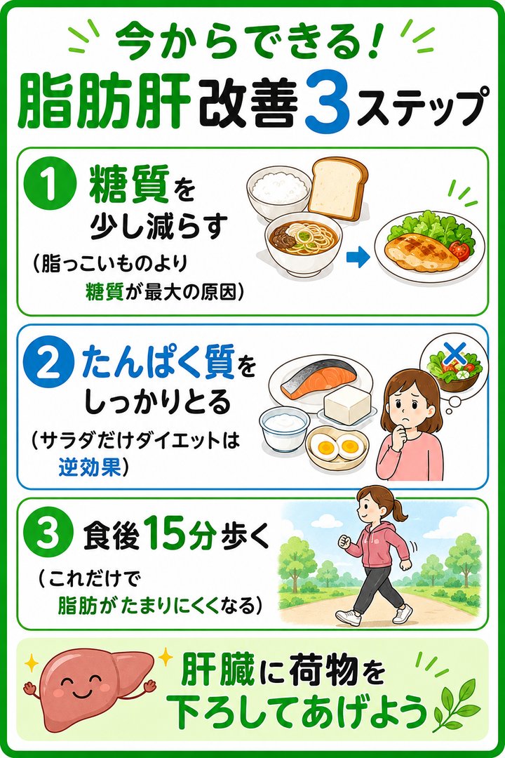 今からできる!脂肪肝改善3ステップ
